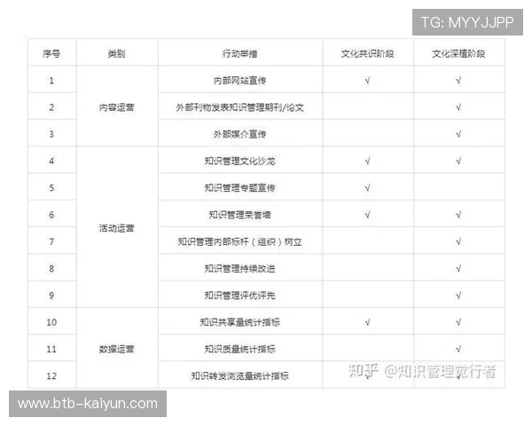 组织内部知识管理平台沉淀赛事执行最佳实践
