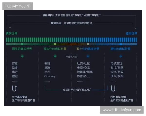 生成式AI打造虚拟教练，训练效果反馈实时化